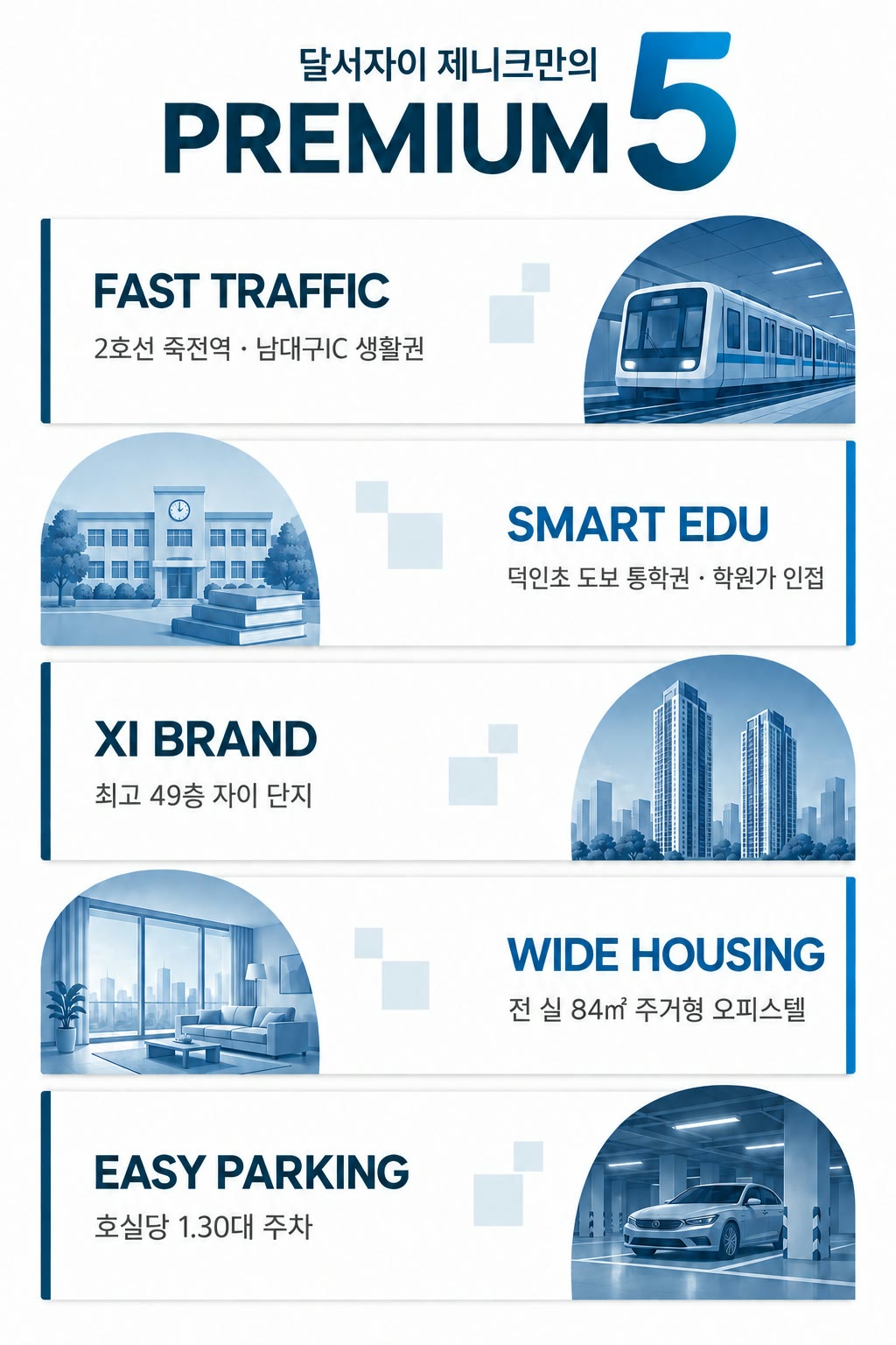 달서자이 제니크만의 PREMIUM 5 — FAST TRAFFIC 2호선 죽전역 · 남대구IC 생활권, SMART EDU 덕인초 도보 통학권 · 학원가 인접, XI BRAND 최고 49층 자이 단지, WIDE HOUSING 전 실 84㎡ 주거형 오피스텔, EASY PARKING 호실당 1.30대 주차